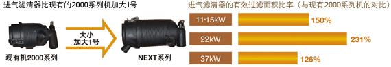 图片:采用大型过滤器提高应对能力